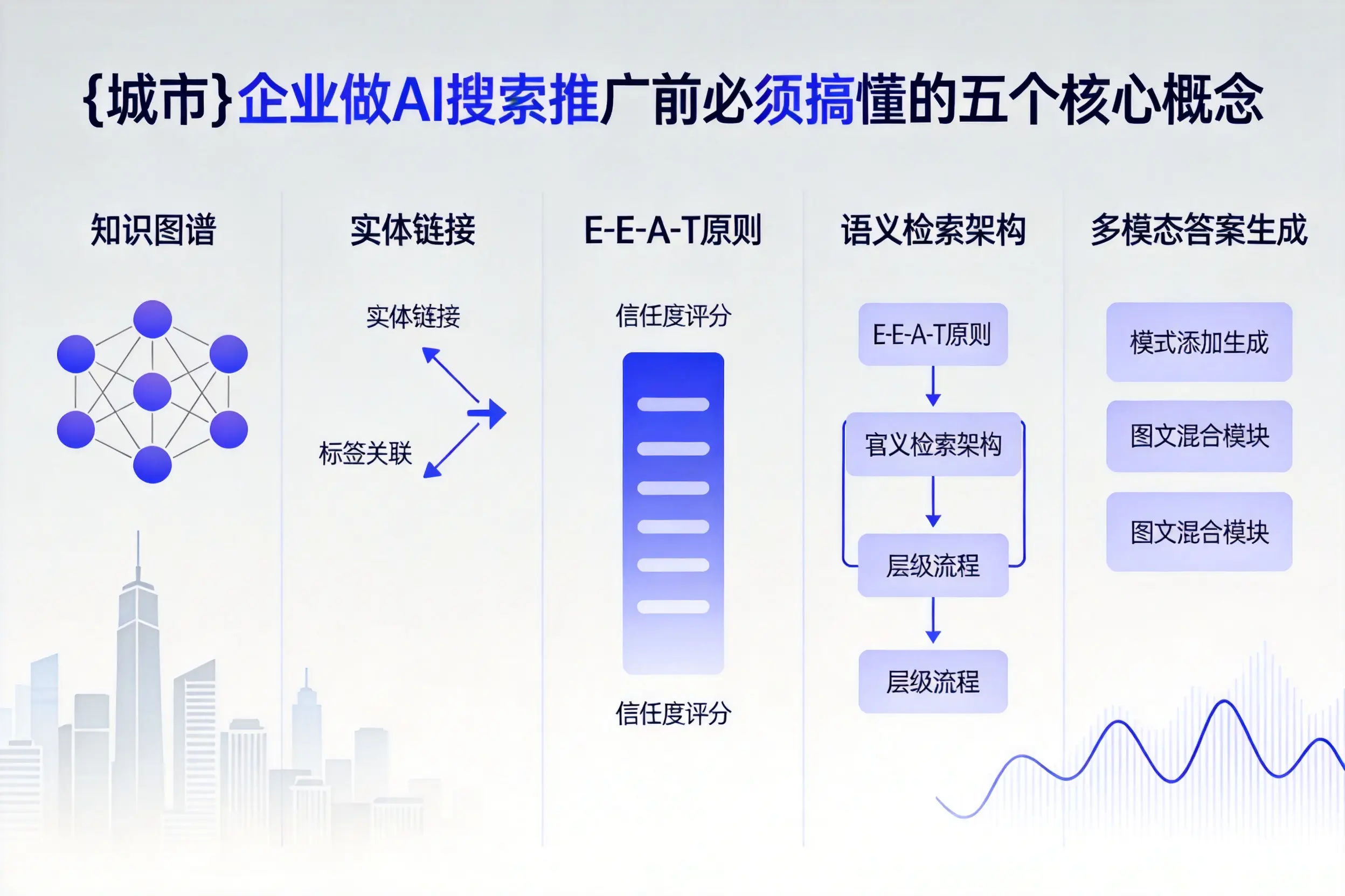 罗定企业做AI搜索推广前必须搞懂的五个核心概念