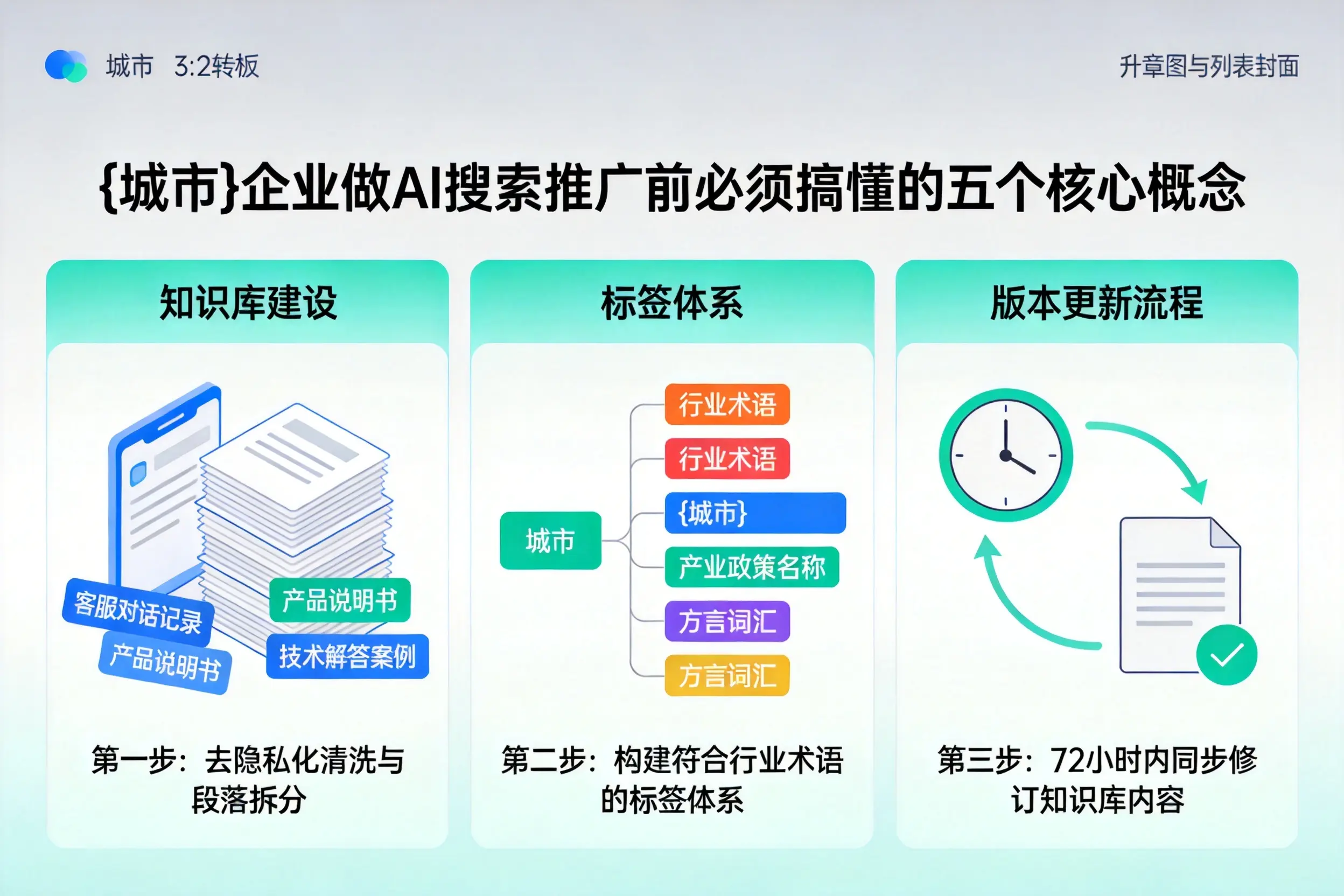 罗定企业做AI搜索推广前必须搞懂的五个核心概念