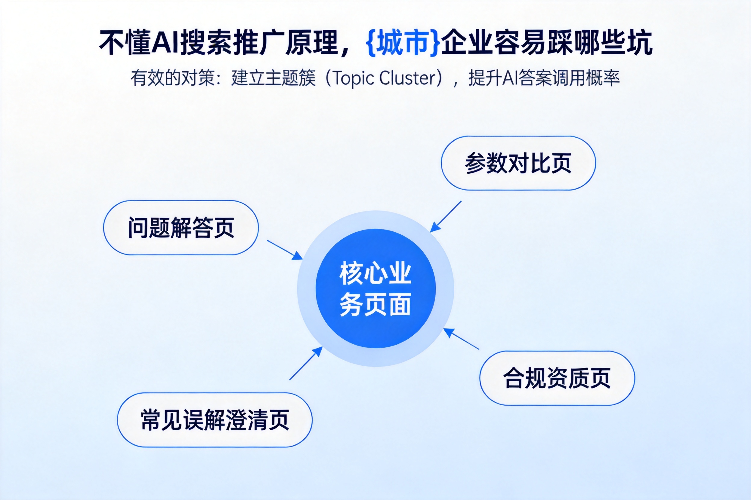 不懂AI搜索推广原理,罗定企业容易踩哪些坑