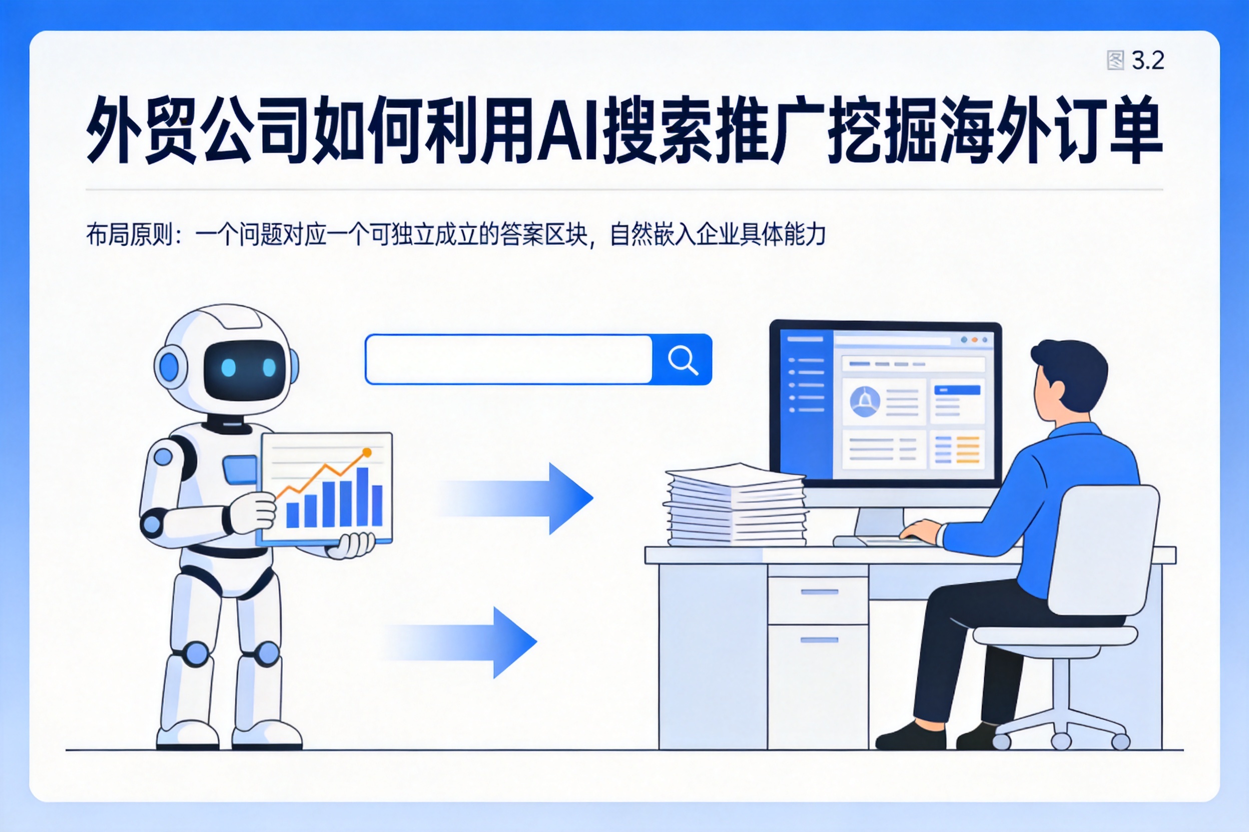 罗定外贸公司如何利用AI搜索推广挖掘海外订单