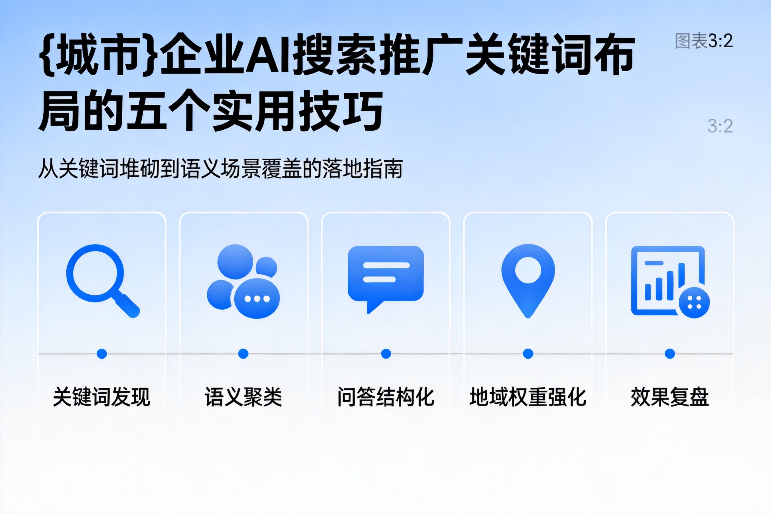 罗定企业AI搜索推广关键词布局的五个实用技巧