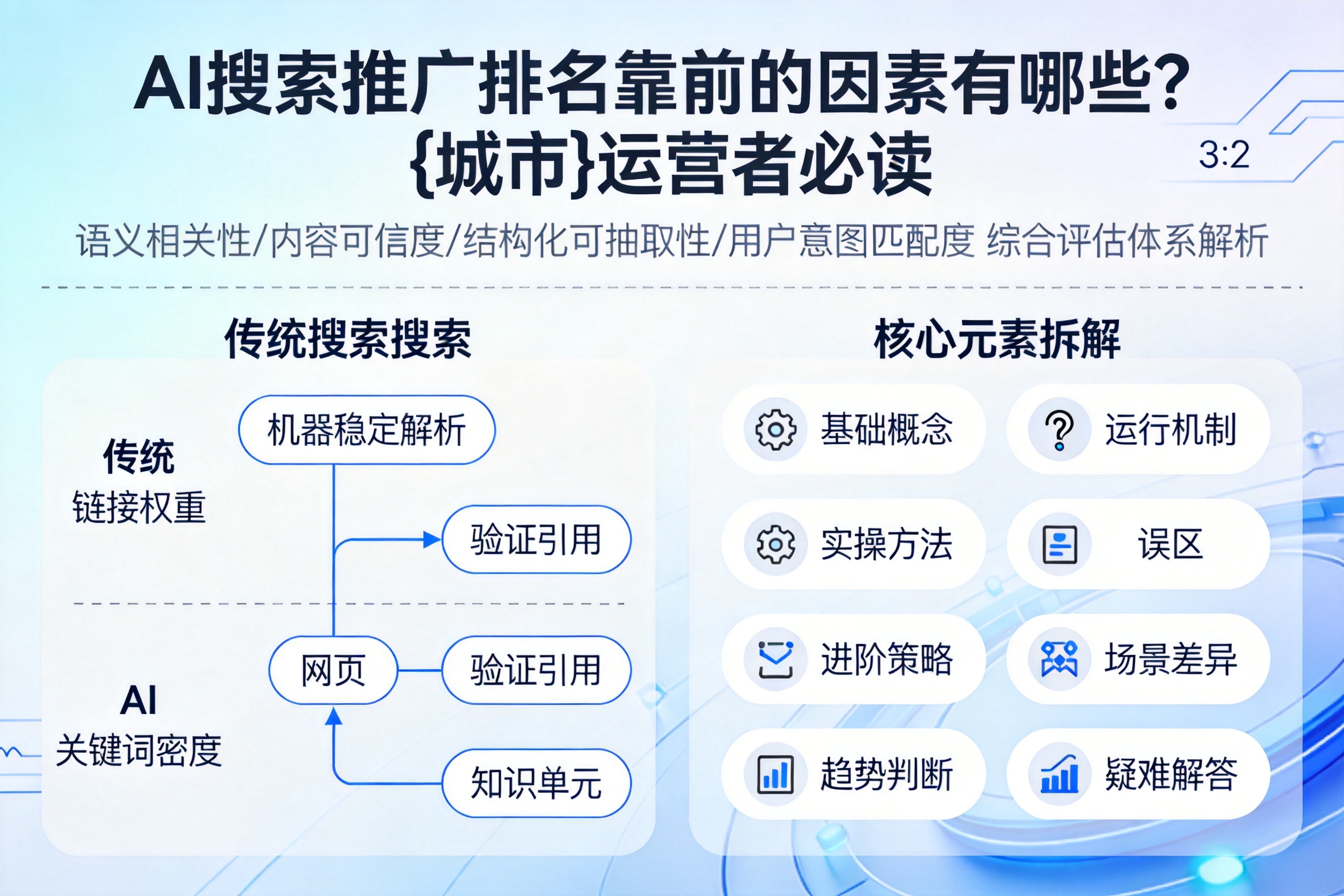AI搜索推广排名靠前的因素有哪些？罗定运营者必读