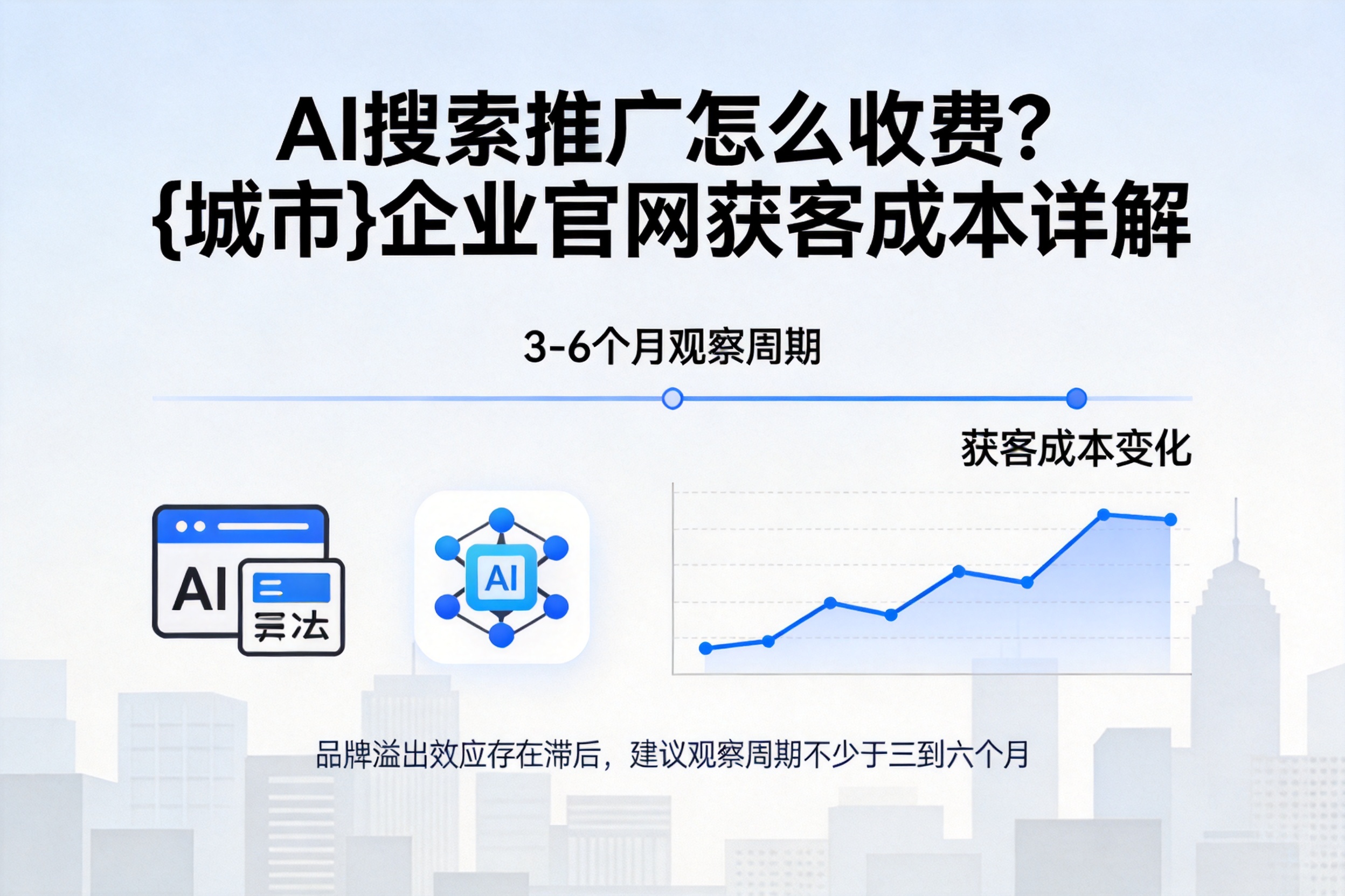 AI搜索推广怎么收费？罗定企业官网获客成本详解