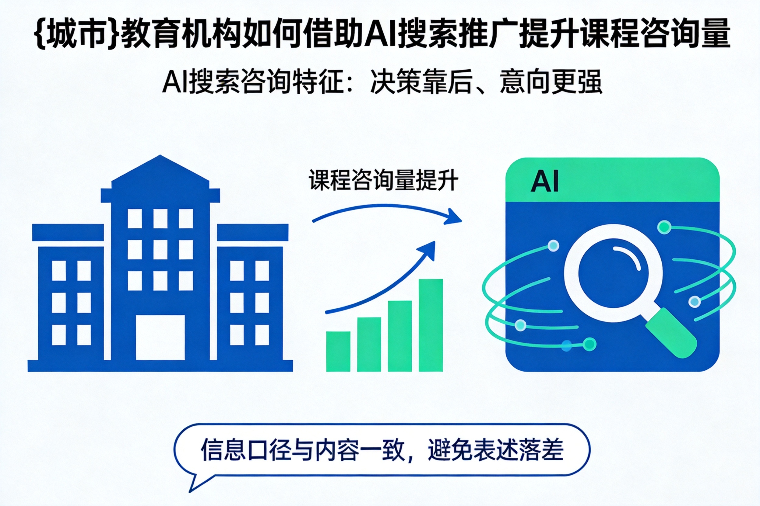 罗定教育机构如何借助AI搜索推广提升课程咨询量