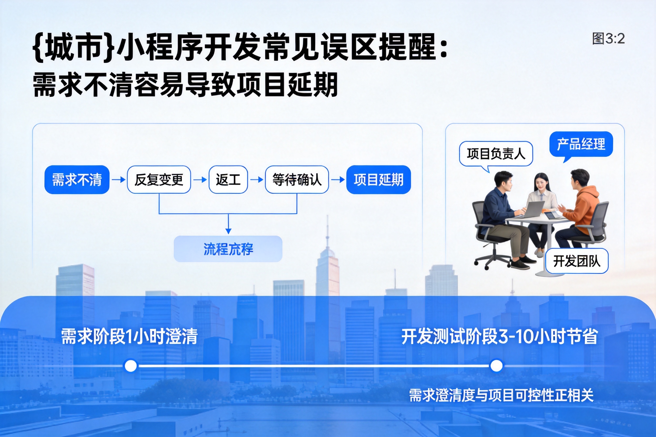 罗定小程序开发常见误区提醒：需求不清容易导致项目延期