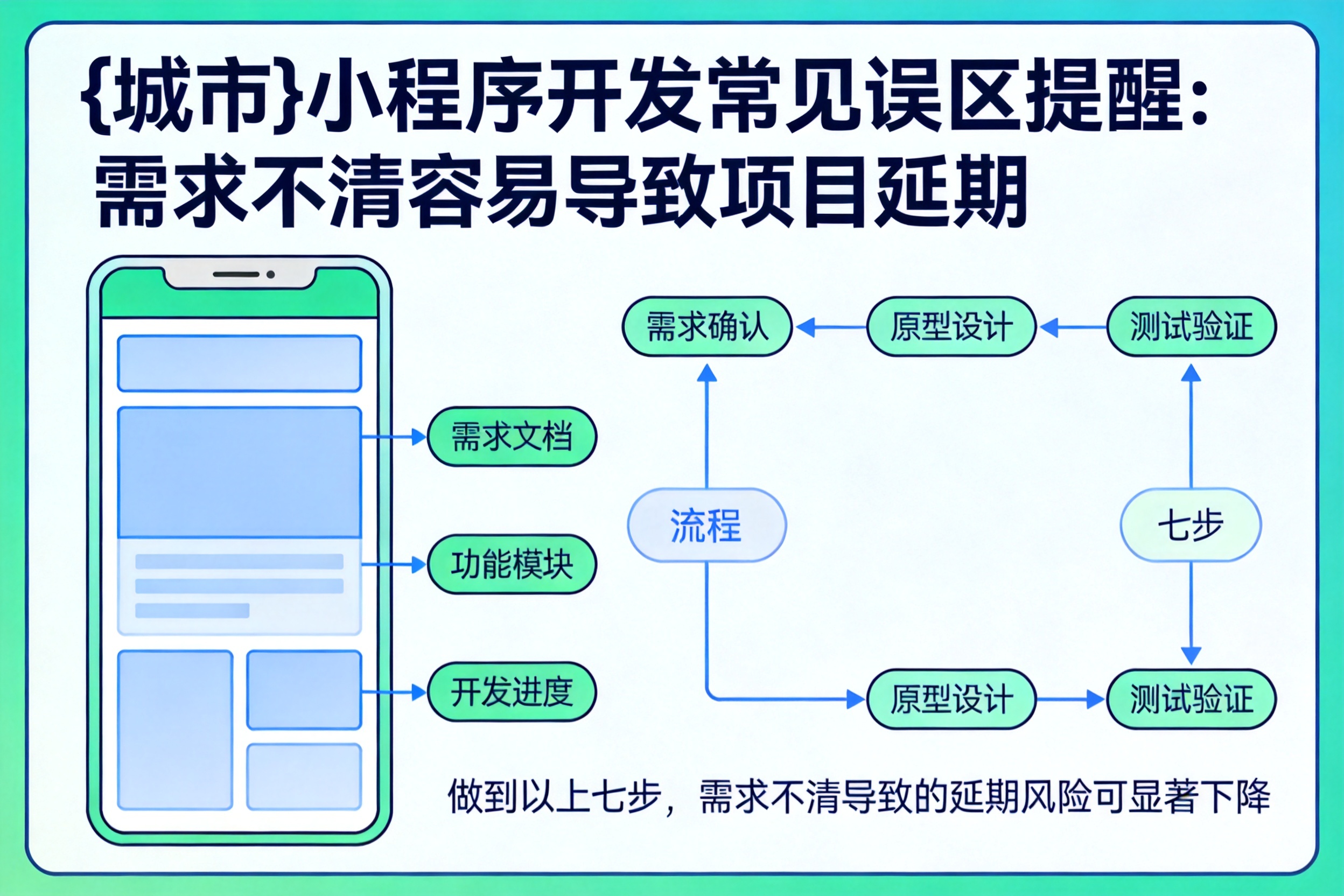罗定小程序开发常见误区提醒：需求不清容易导致项目延期