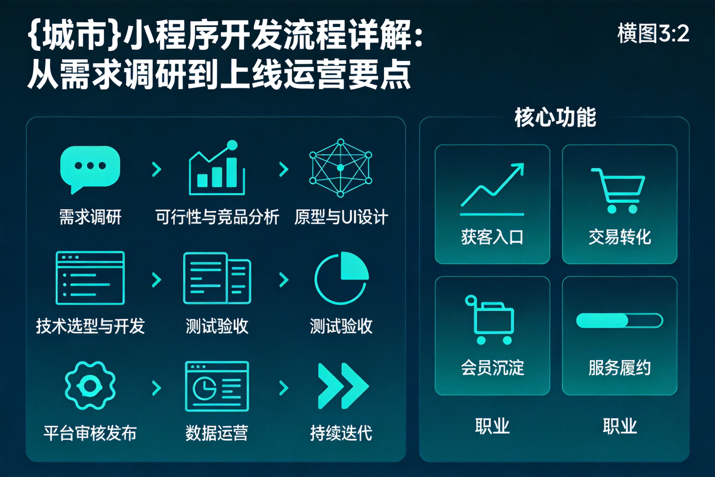 罗定小程序开发流程详解：从需求调研到上线运营要点