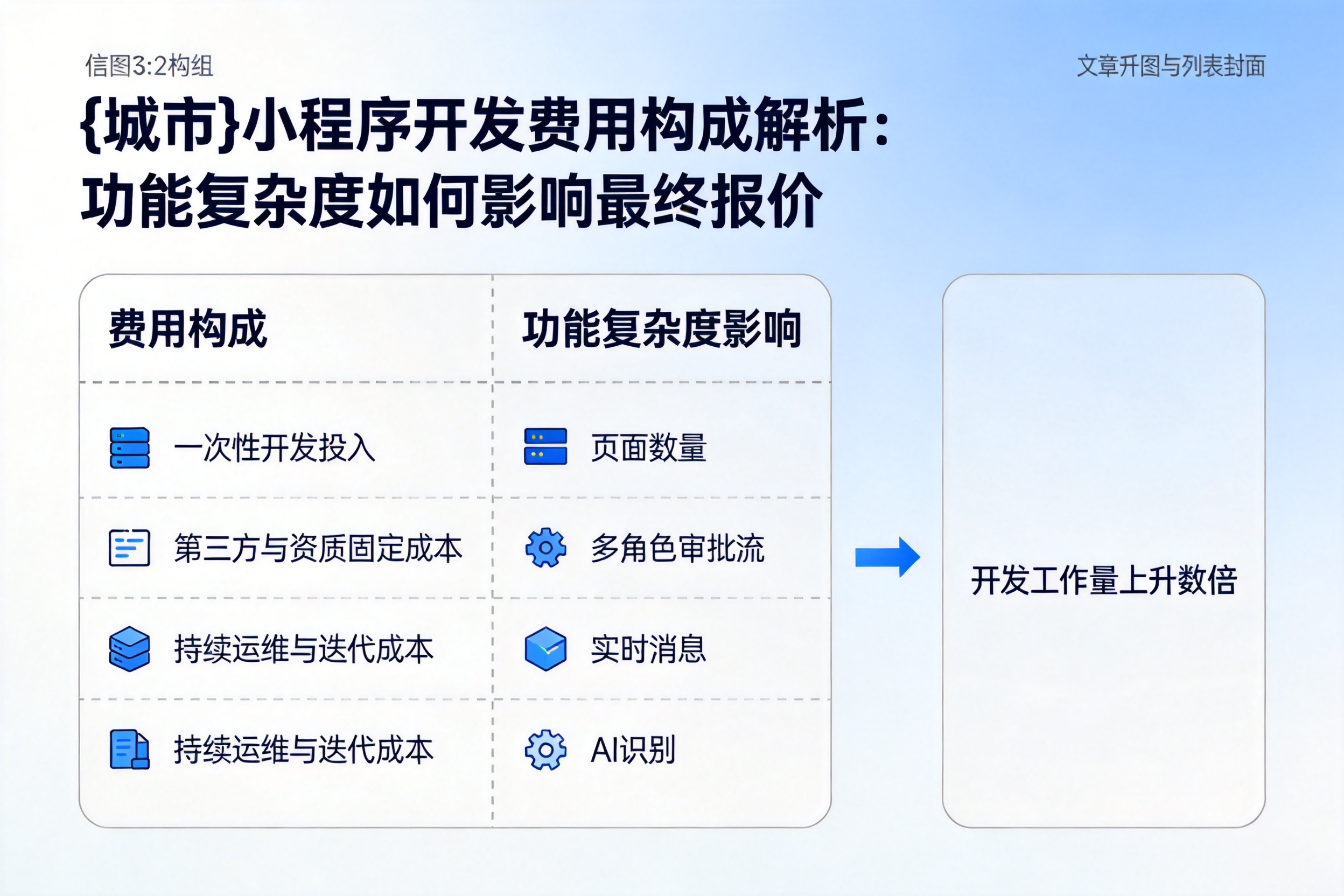 罗定小程序开发费用构成解析：功能复杂度如何影响最终报价