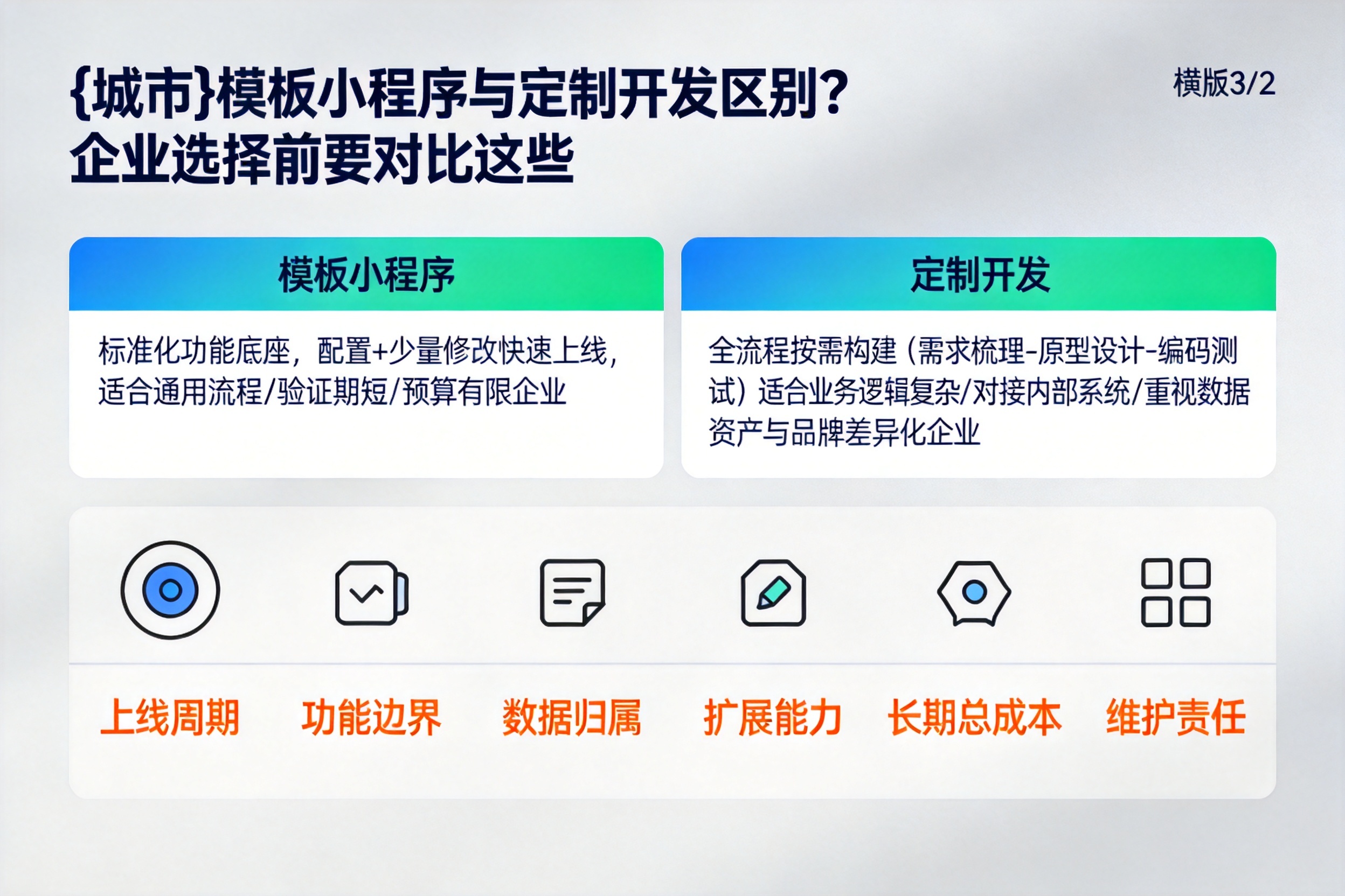 罗定模板小程序与定制开发区别？企业选择前要对比这些