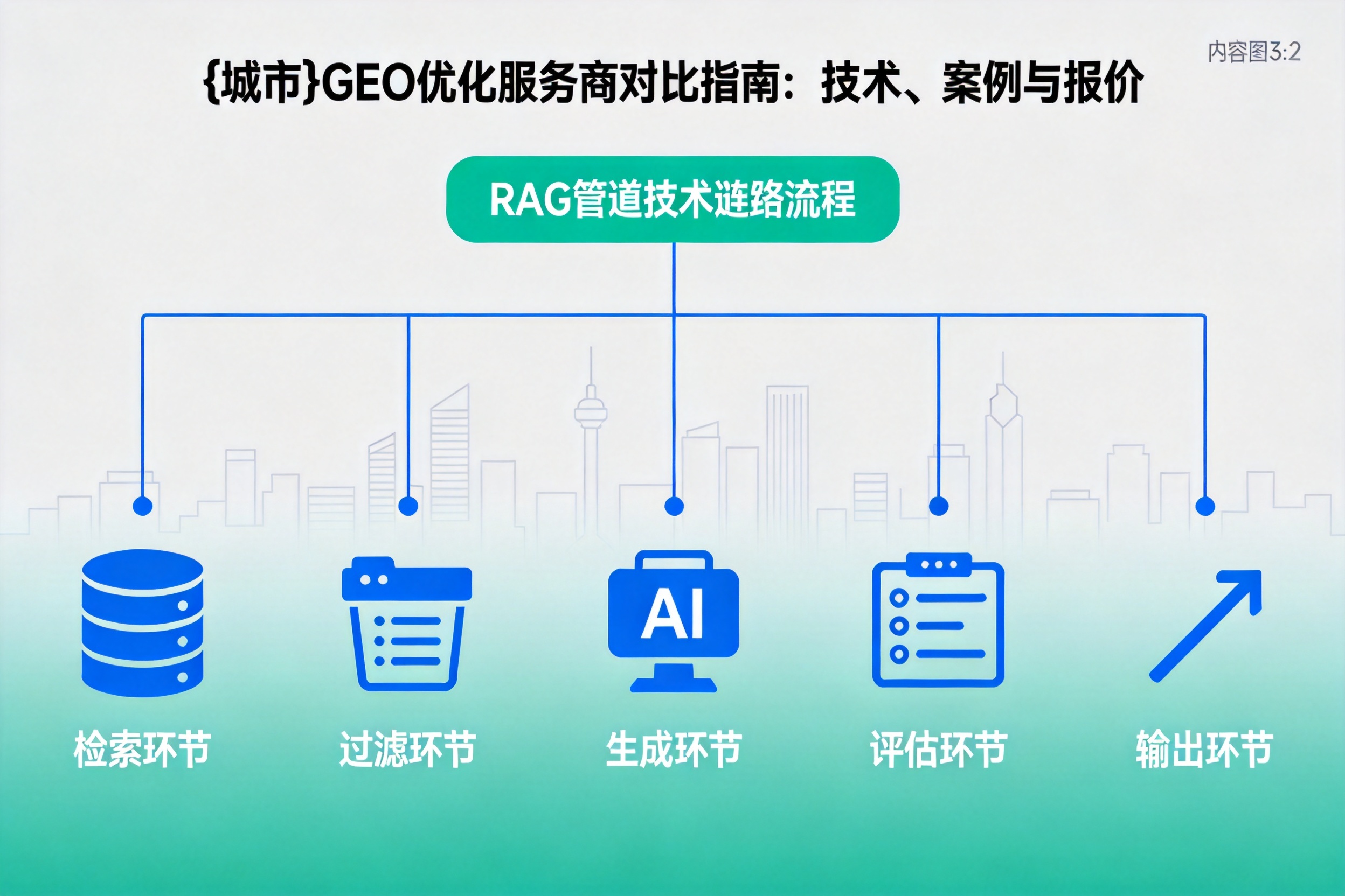 罗定GEO优化服务商对比指南：技术、案例与报价