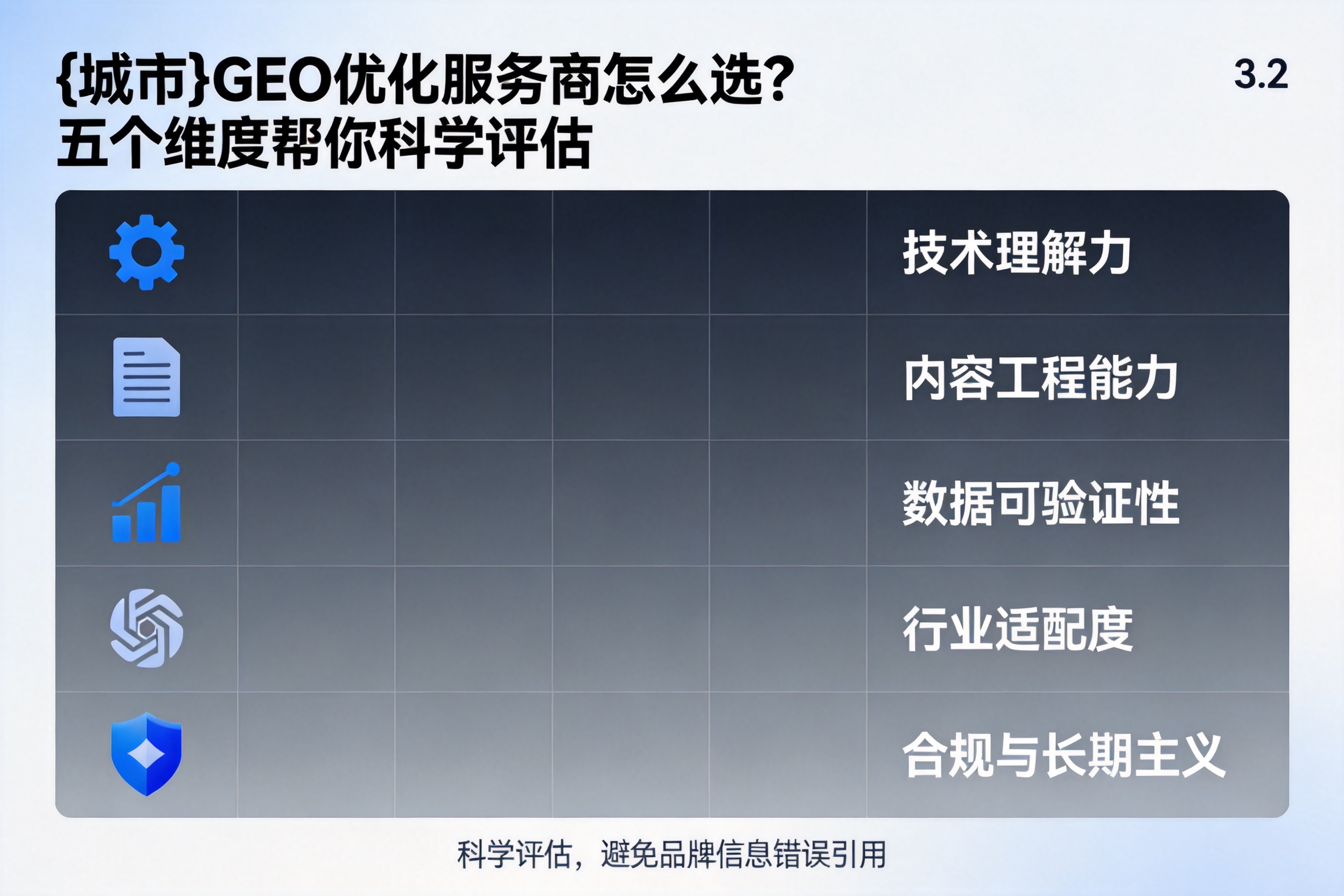 罗定GEO优化服务商怎么选？五个维度帮你科学评估