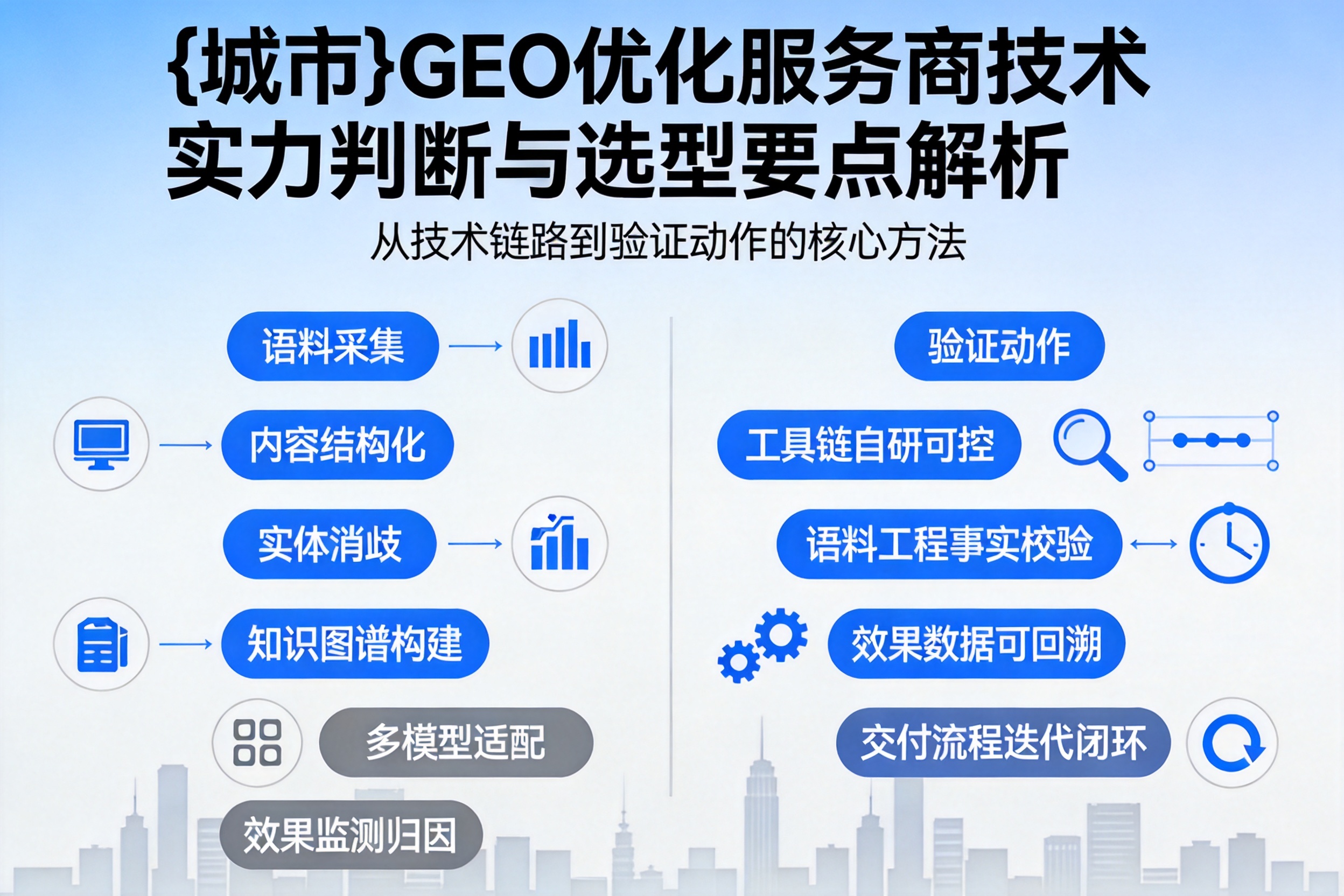 罗定GEO优化服务商的技术实力如何判断？选型要点解析