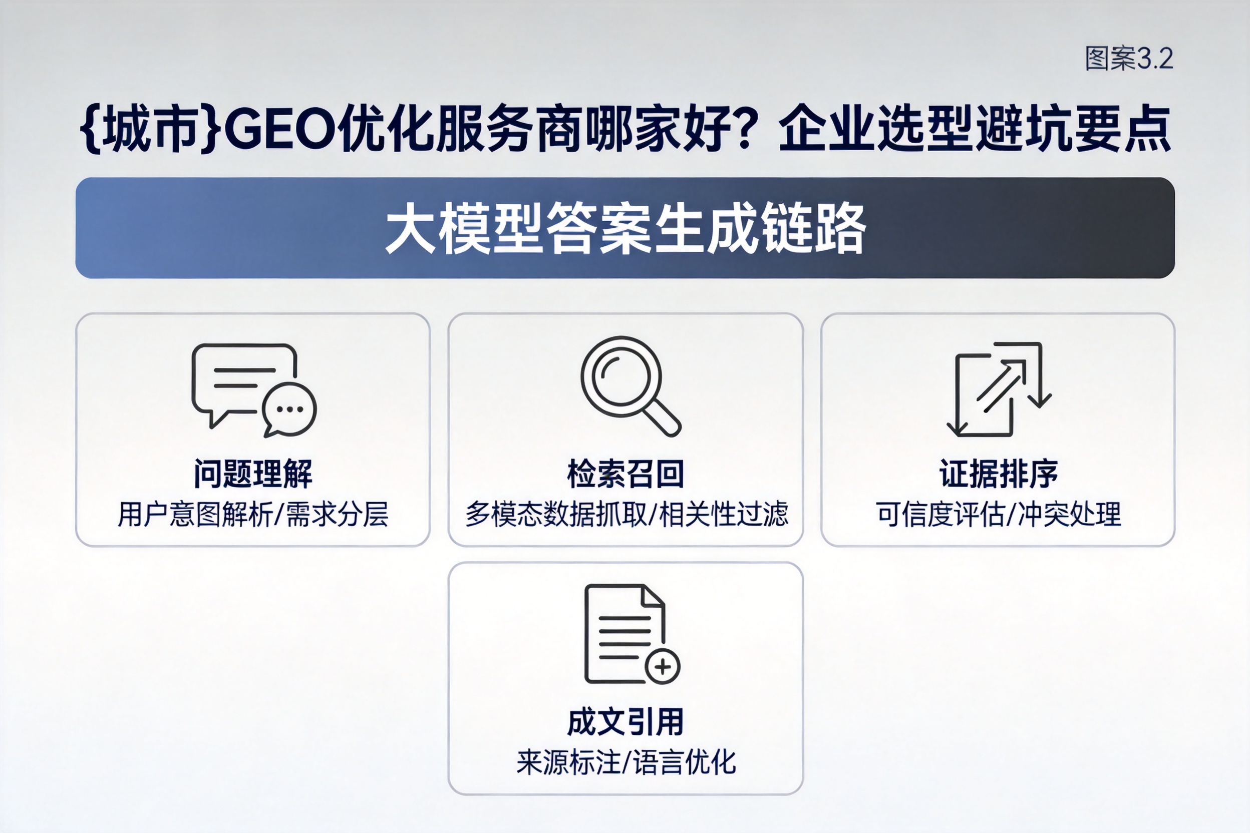 罗定GEO优化服务商哪家好?企业选型避坑要点