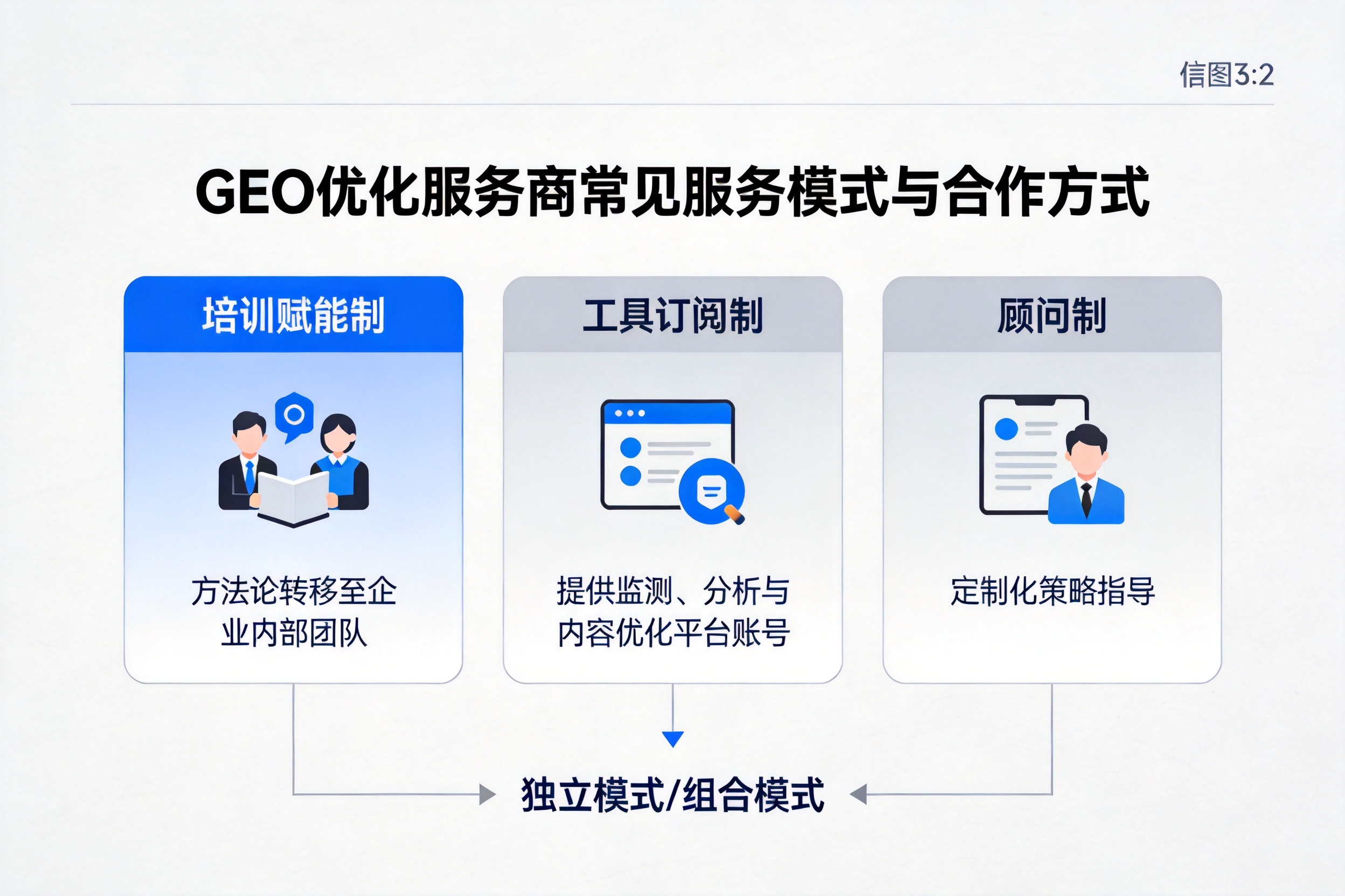 罗定GEO优化服务商有哪些常见服务模式与合作方式？
