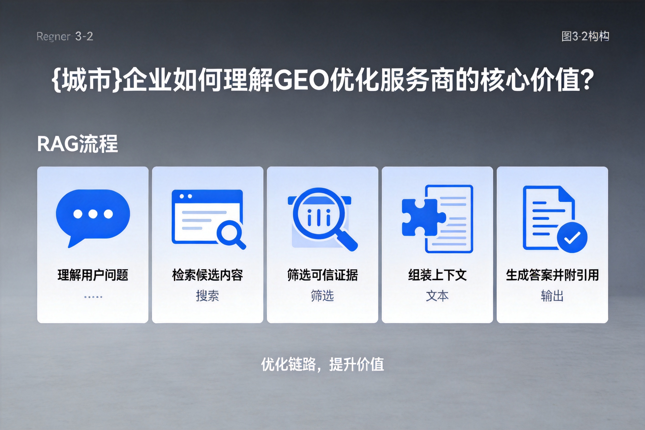 罗定企业如何理解GEO优化服务商的核心价值？