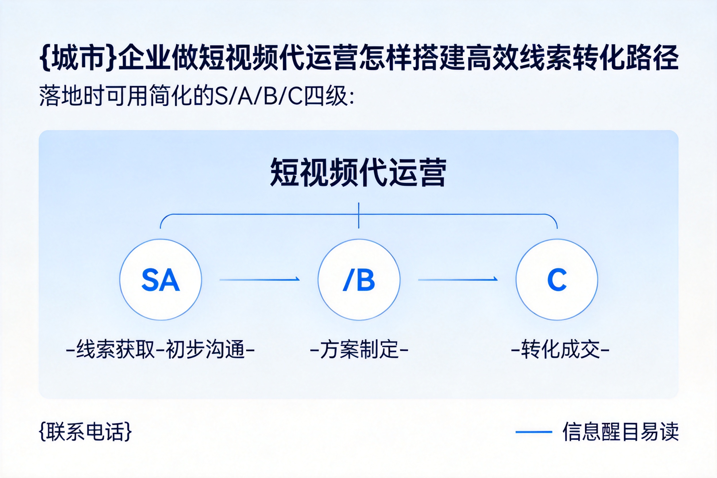罗定企业做短视频代运营怎样搭建高效线索转化路径