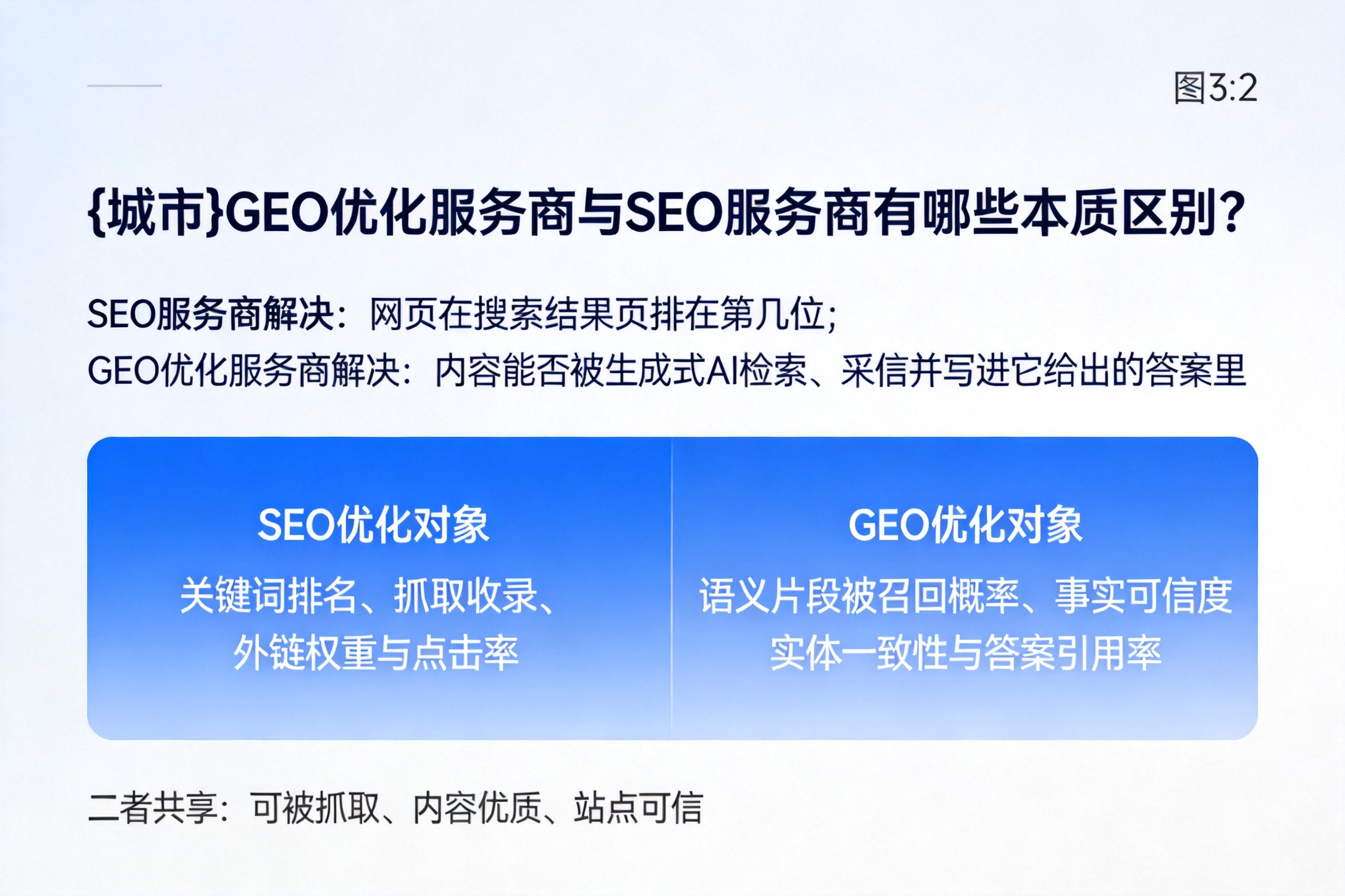罗定GEO优化服务商与SEO服务商有哪些本质区别？