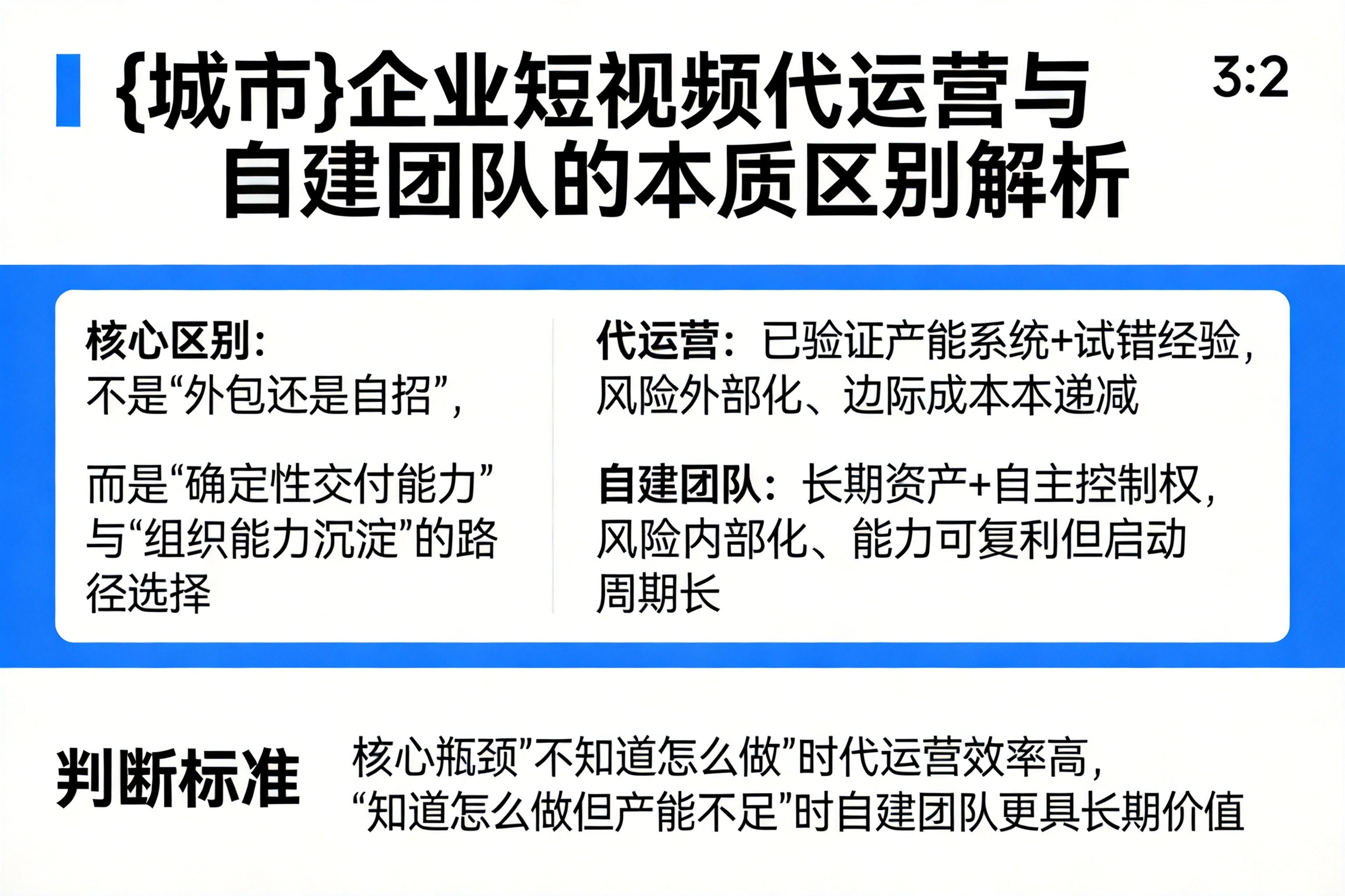 罗定企业短视频代运营与自建团队的本质区别解析