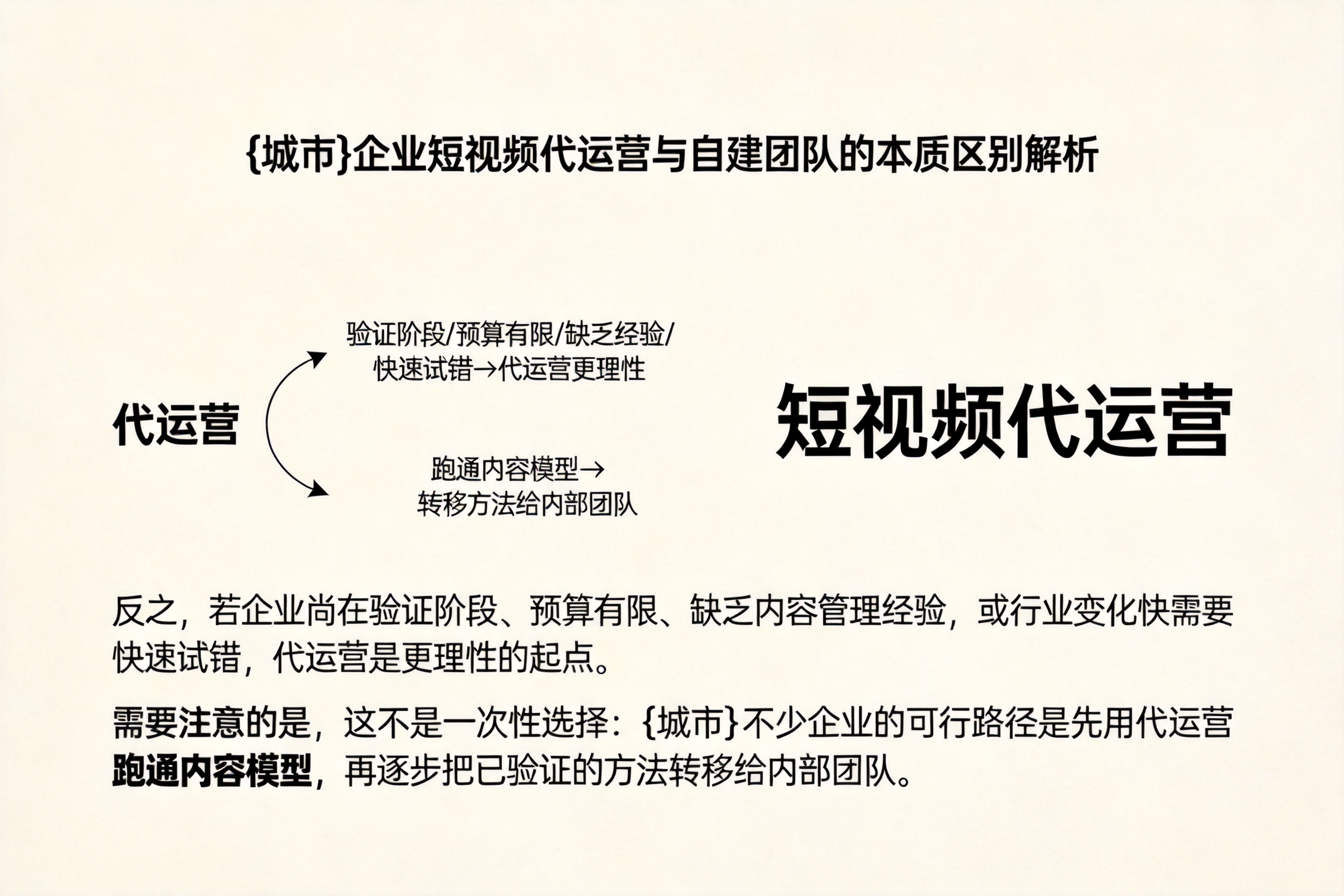 罗定企业短视频代运营与自建团队的本质区别解析