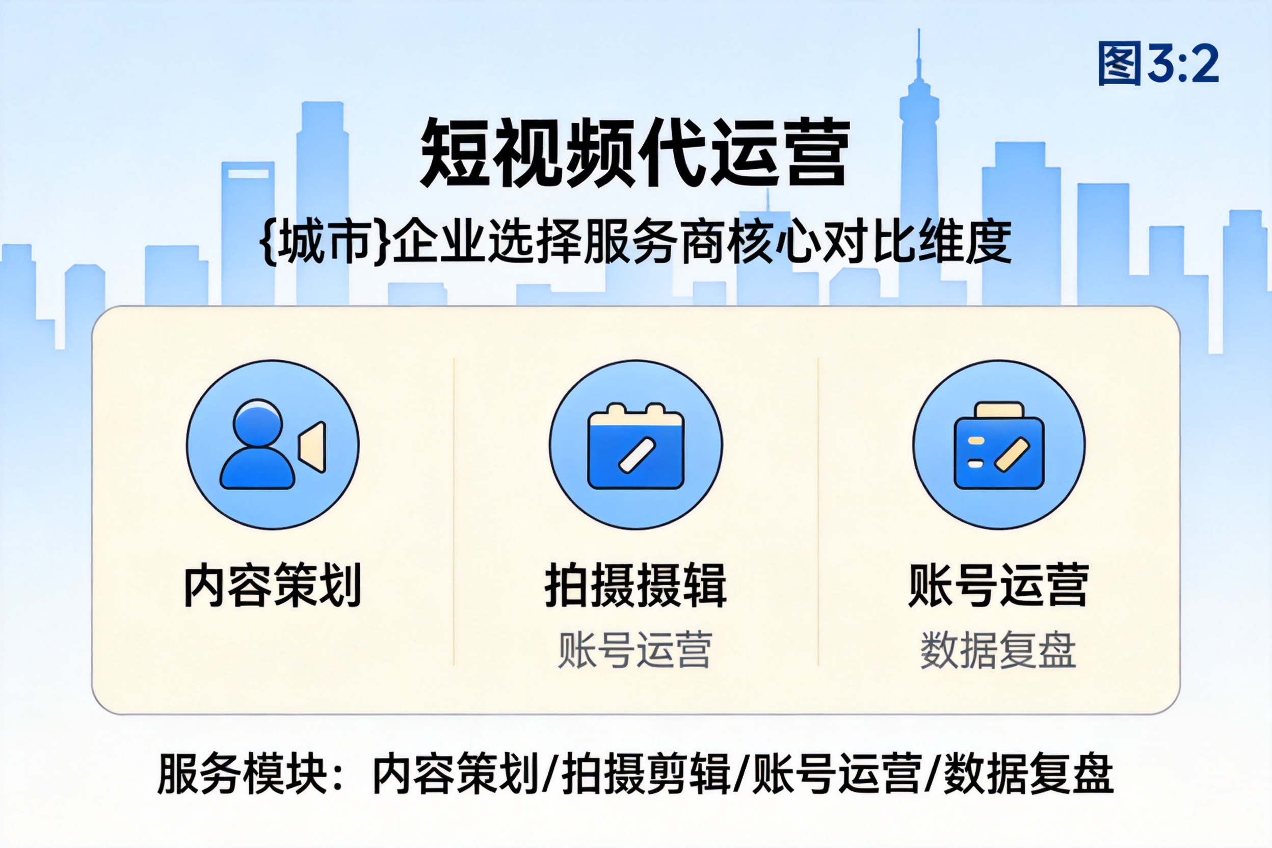 罗定企业选择短视频代运营服务商应重点对比哪些维度