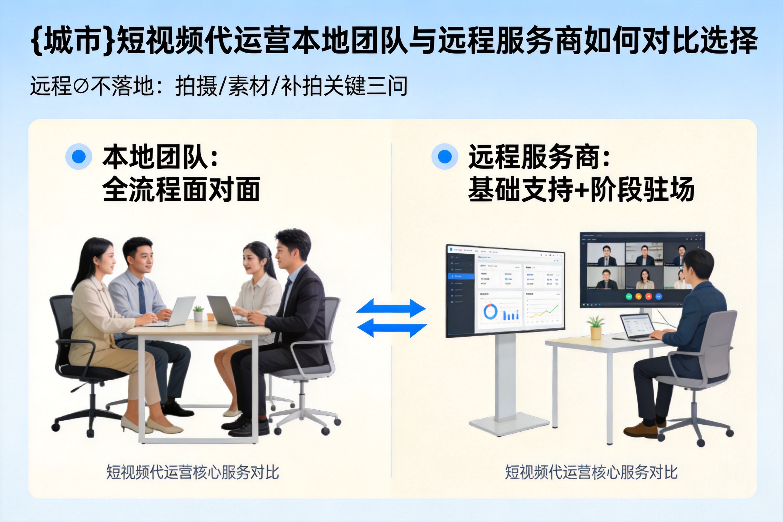 罗定短视频代运营本地团队与远程服务商如何对比选择