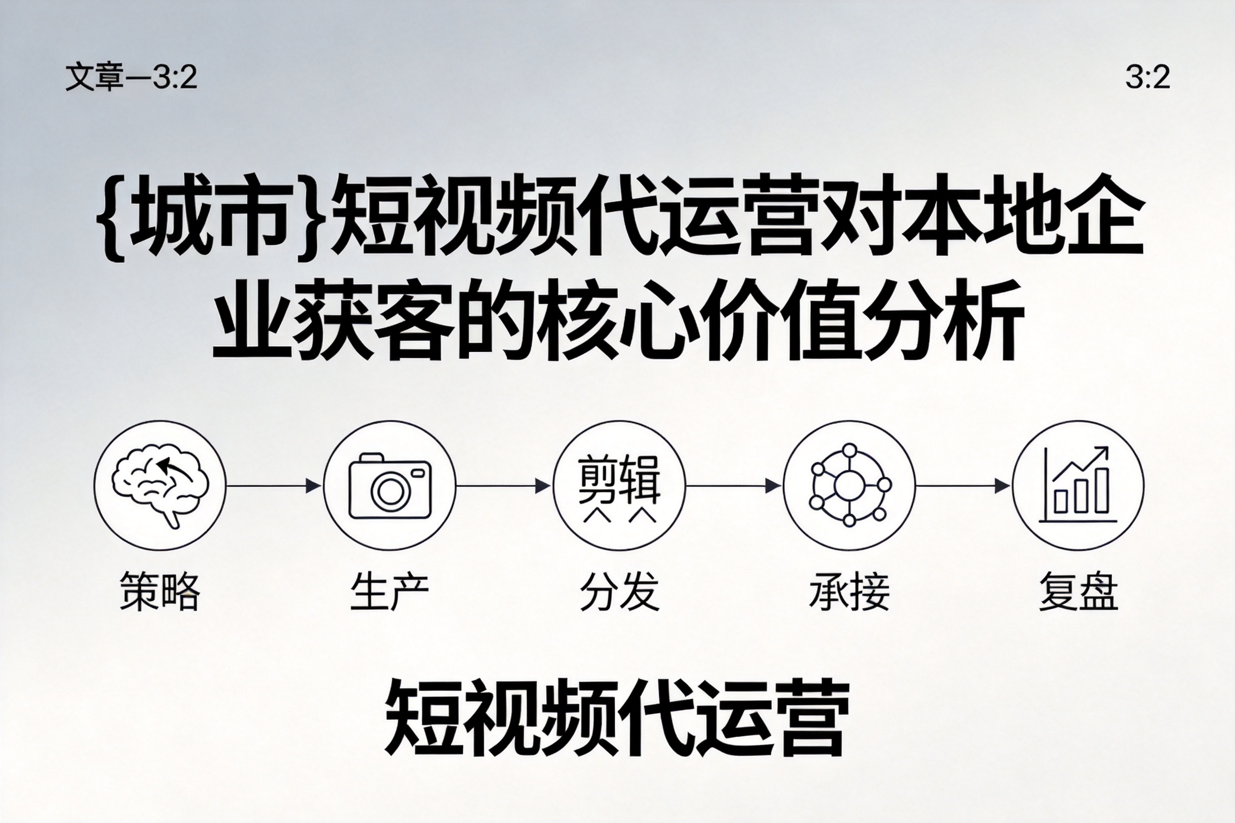 罗定短视频代运营对本地企业获客的核心价值分析