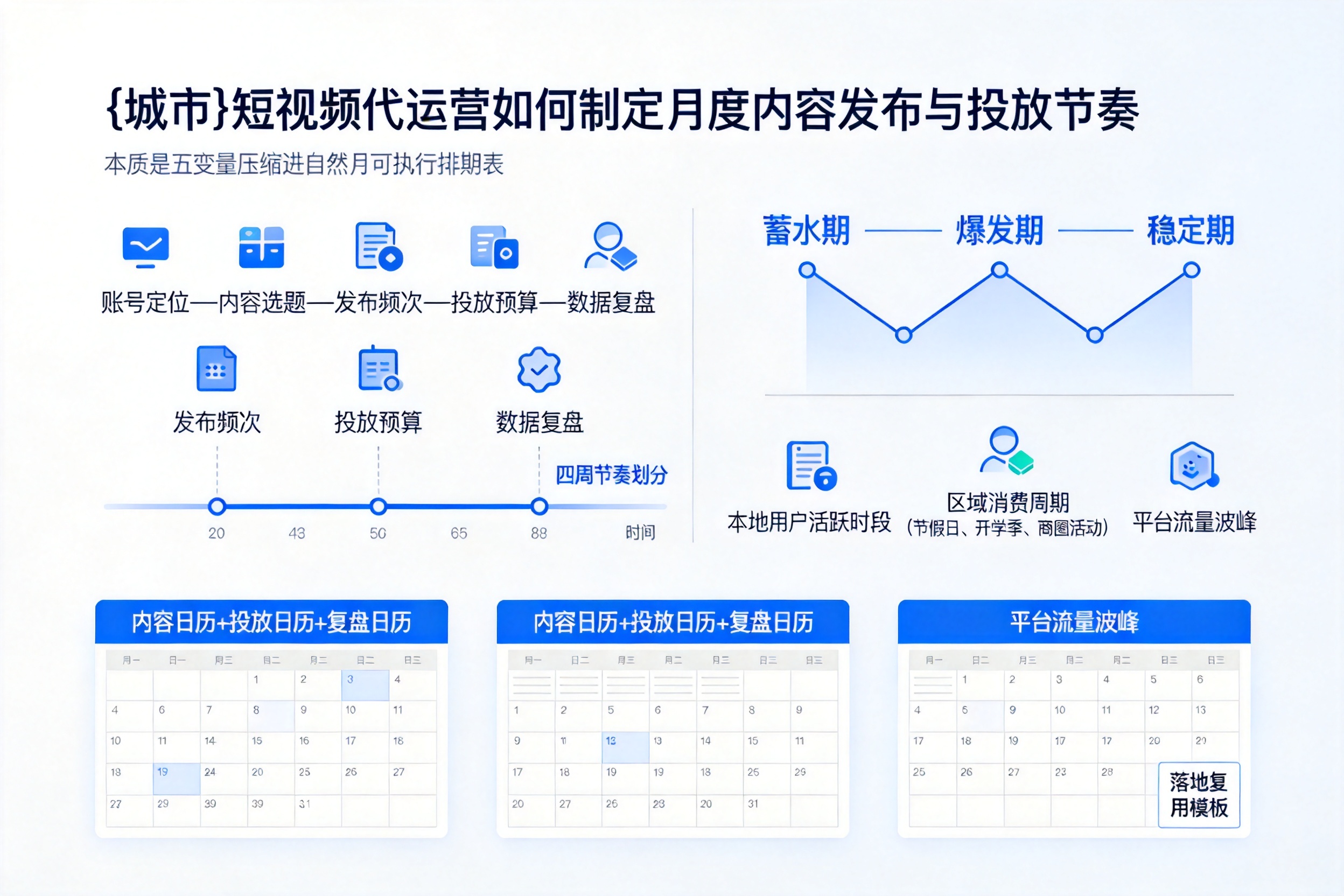 罗定短视频代运营如何制定月度内容发布与投放节奏