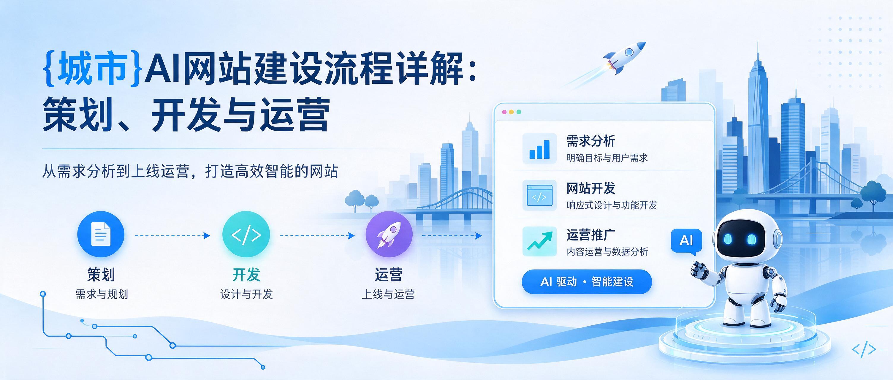罗定AI网站建设流程详解：策划、开发与运营