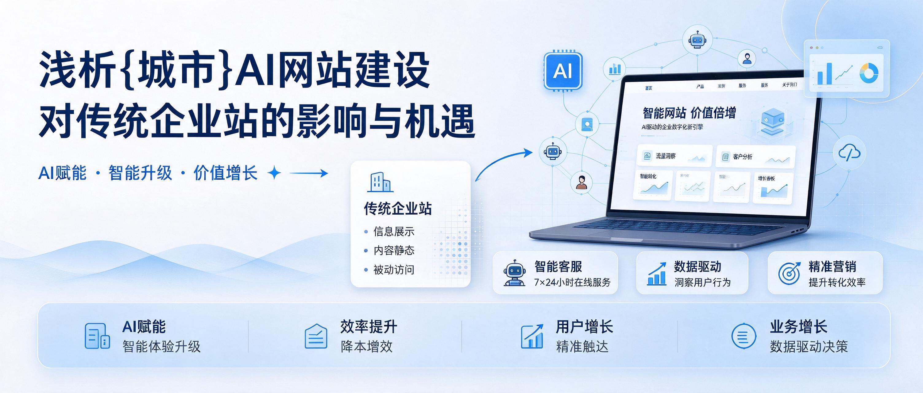 浅析罗定AI网站建设对传统企业站的影响与机遇