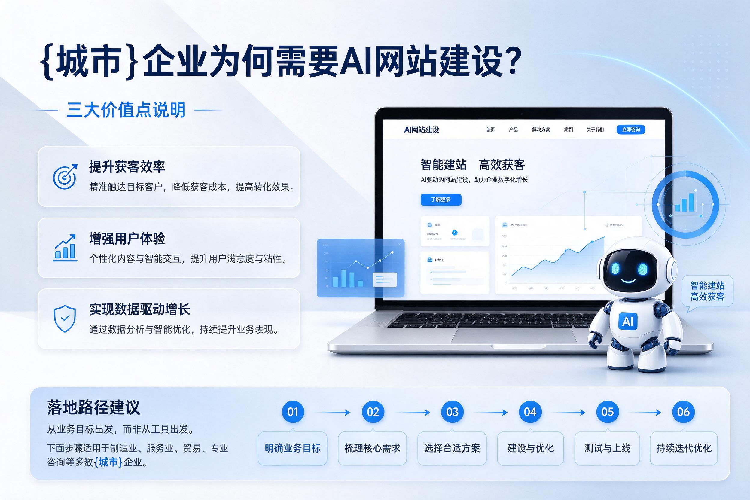 罗定企业为何需要AI网站建设？三大价值点说明