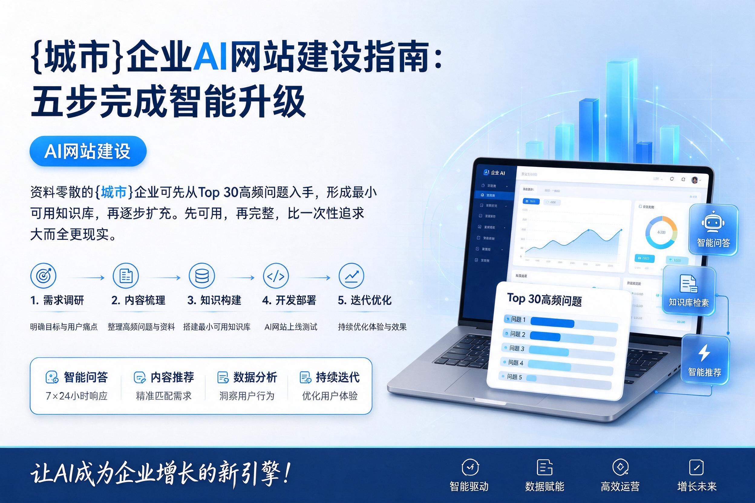 罗定企业AI网站建设指南：五步完成智能升级