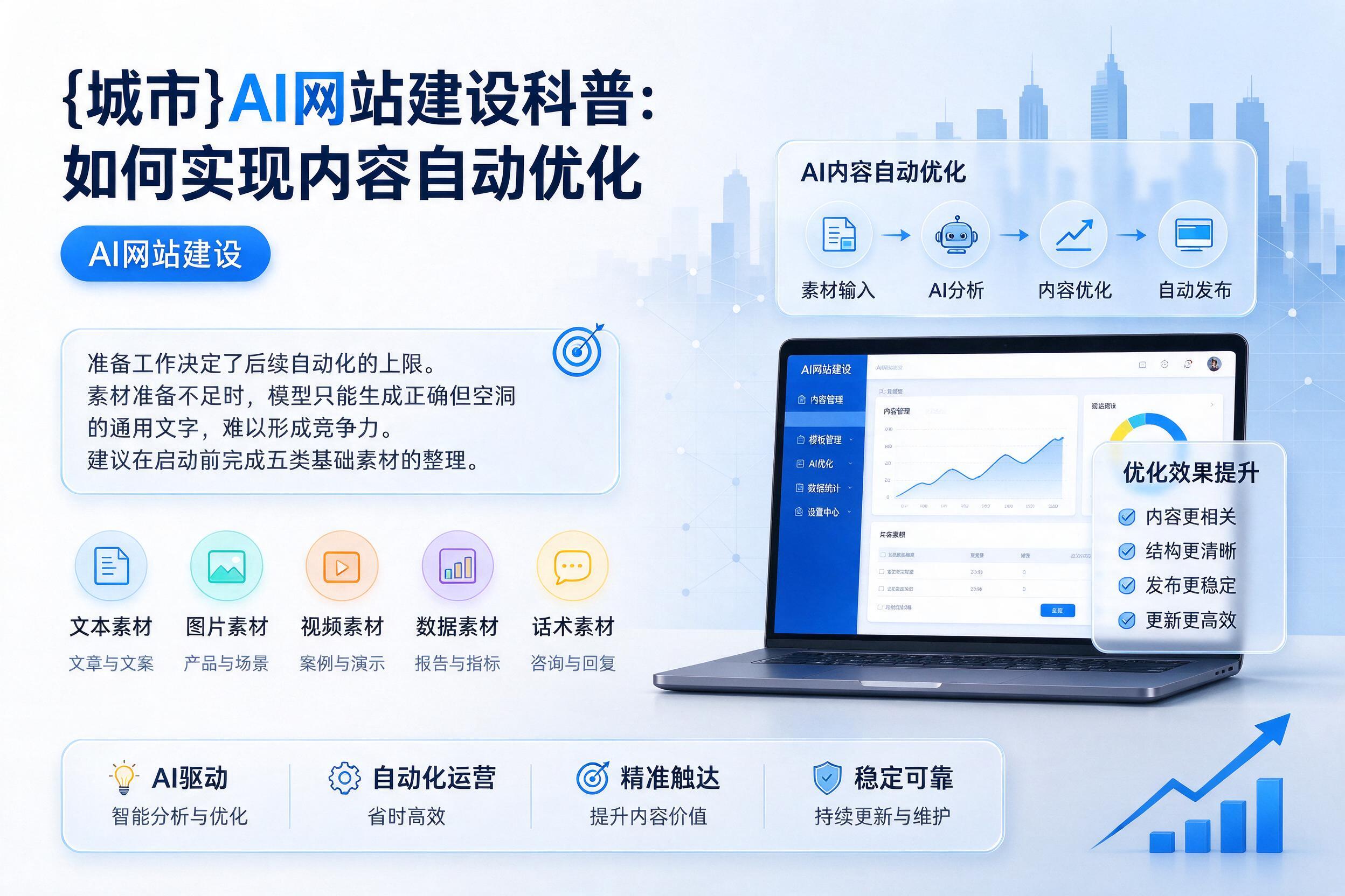 罗定AI网站建设科普：如何实现内容自动优化