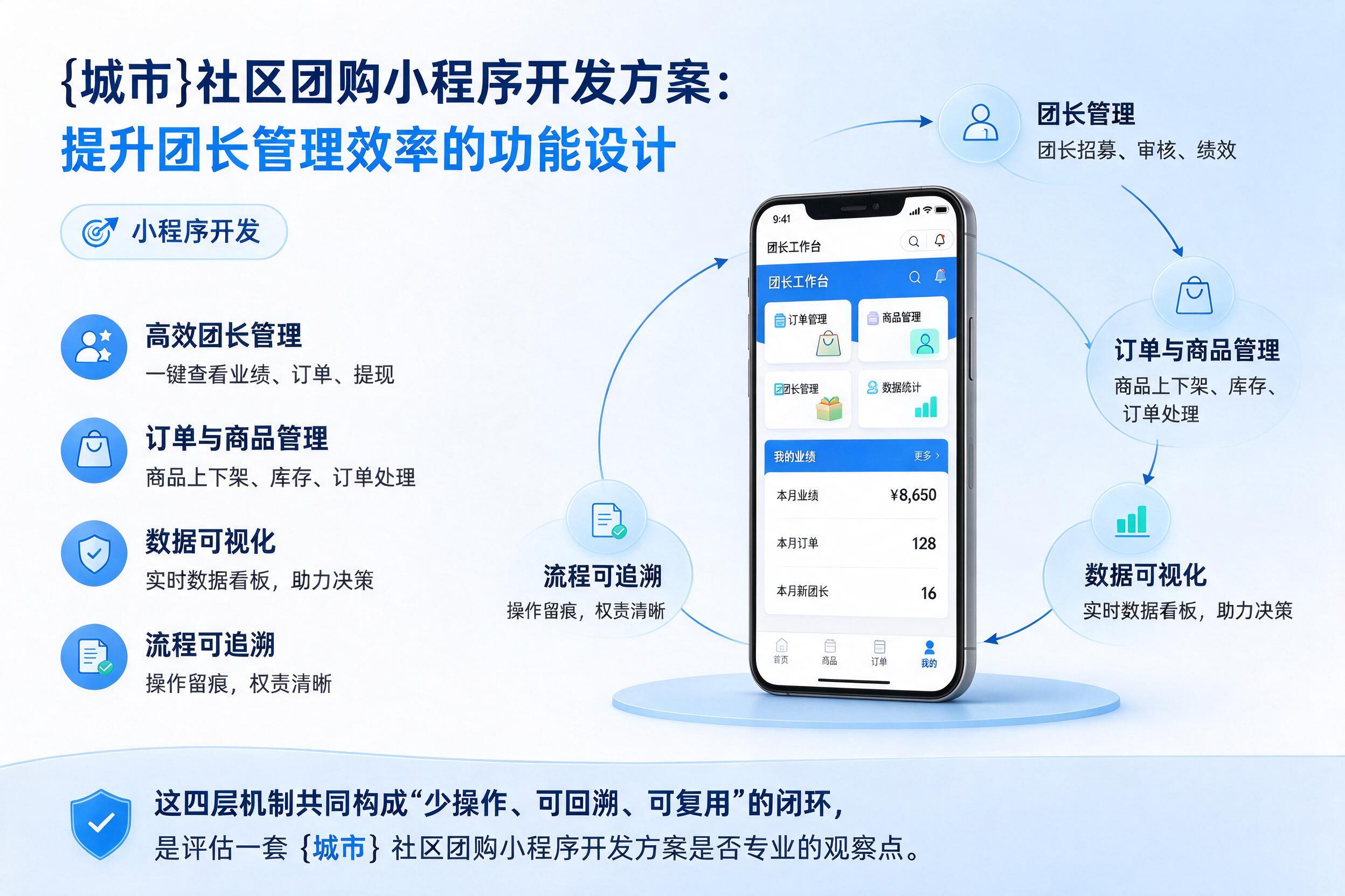 罗定社区团购小程序开发方案：提升团长管理效率的功能设计