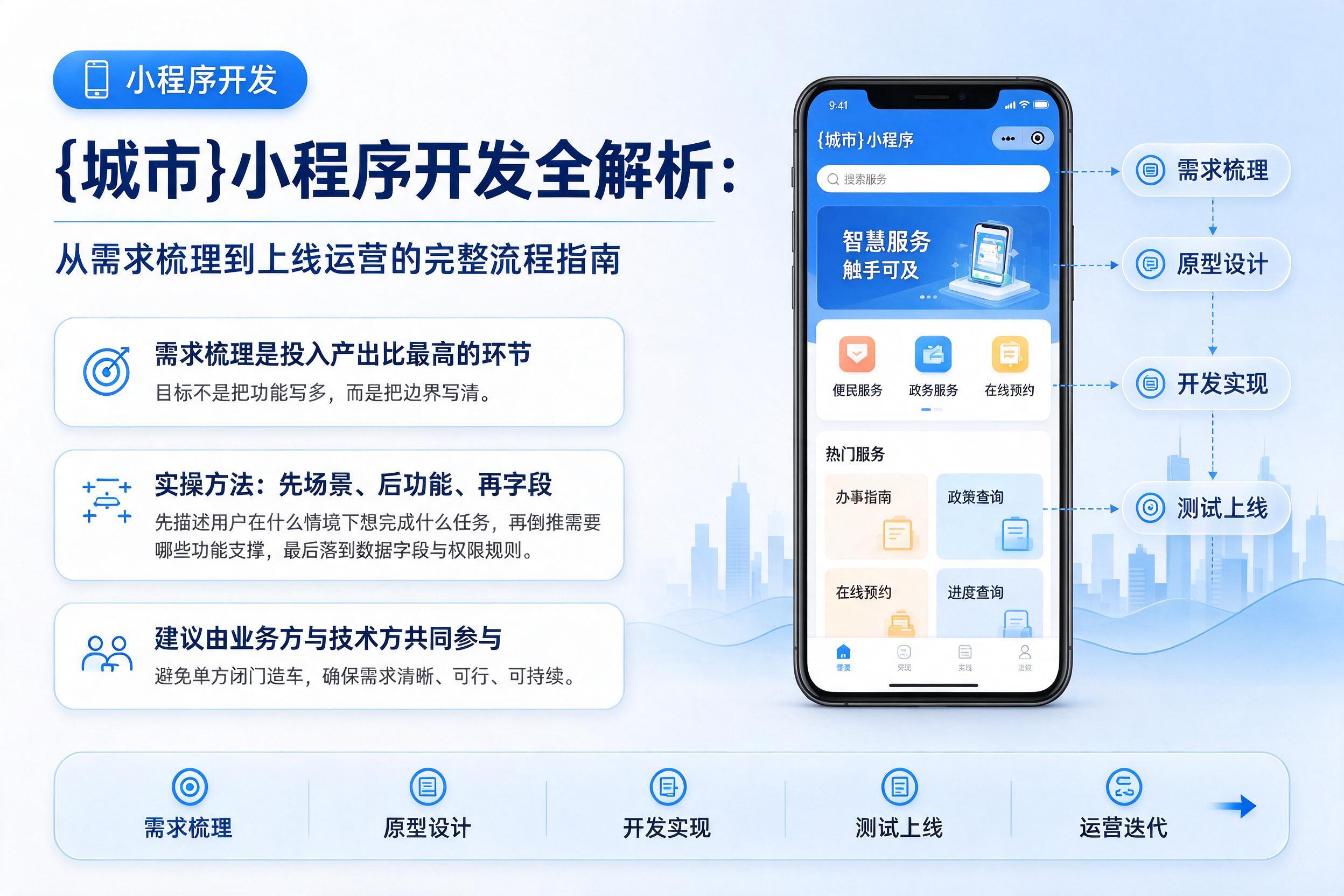 罗定小程序开发全解析：从需求梳理到上线运营的完整流程指南