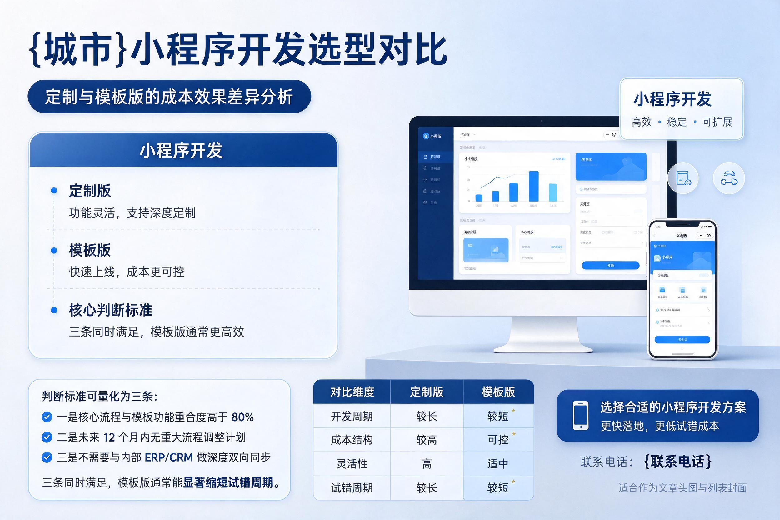 罗定小程序开发选型对比:定制与模板版的成本效果差异分析