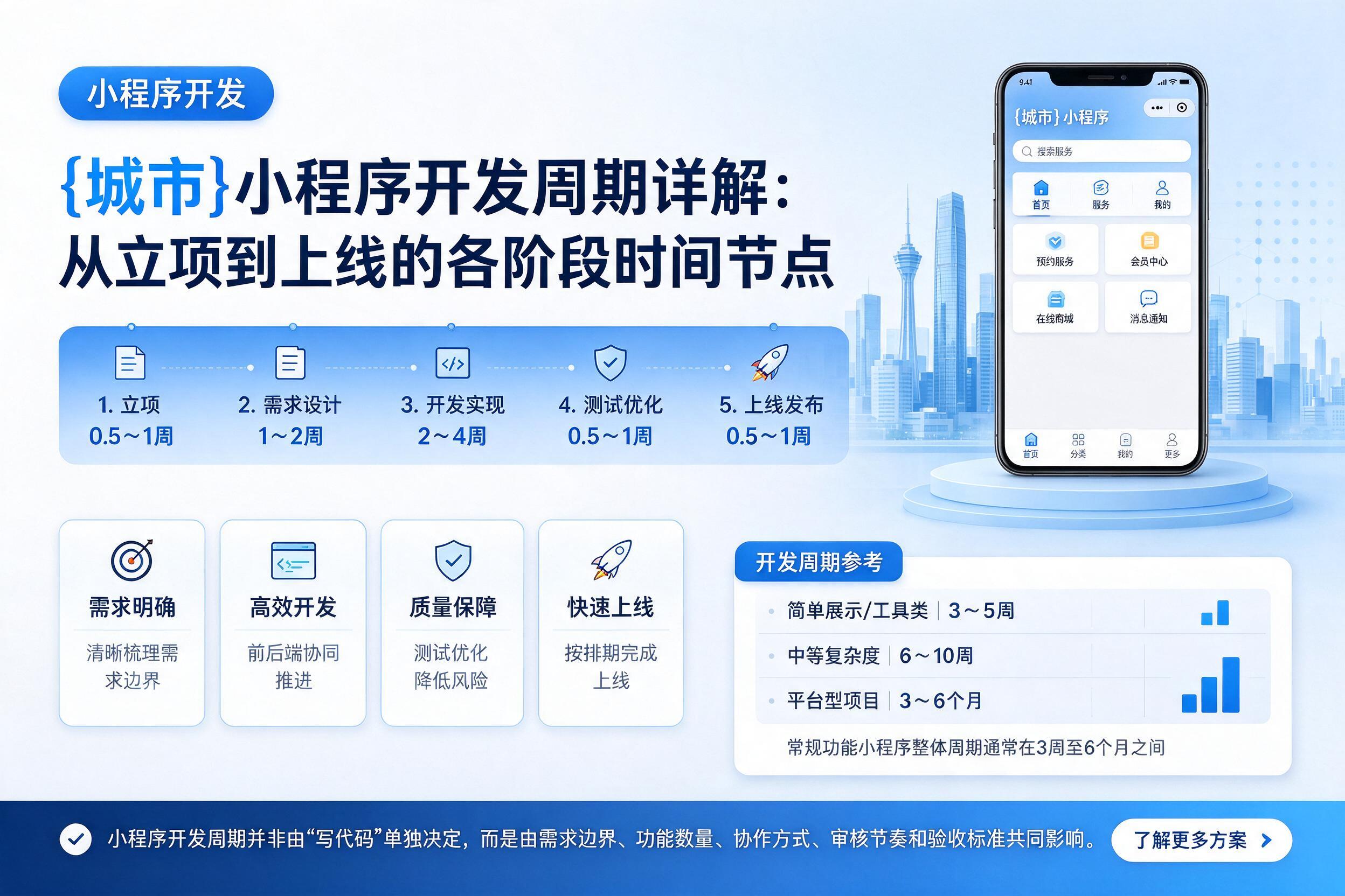 罗定小程序开发周期详解：从立项到上线的各阶段时间节点