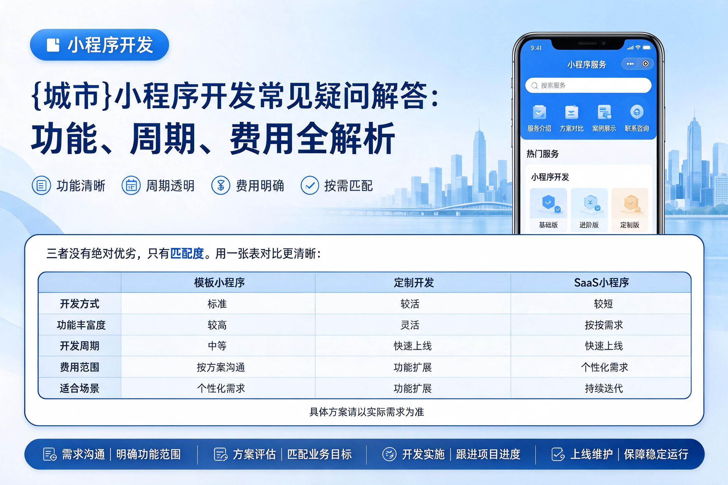 罗定小程序开发常见疑问解答：功能、周期、费用全解析