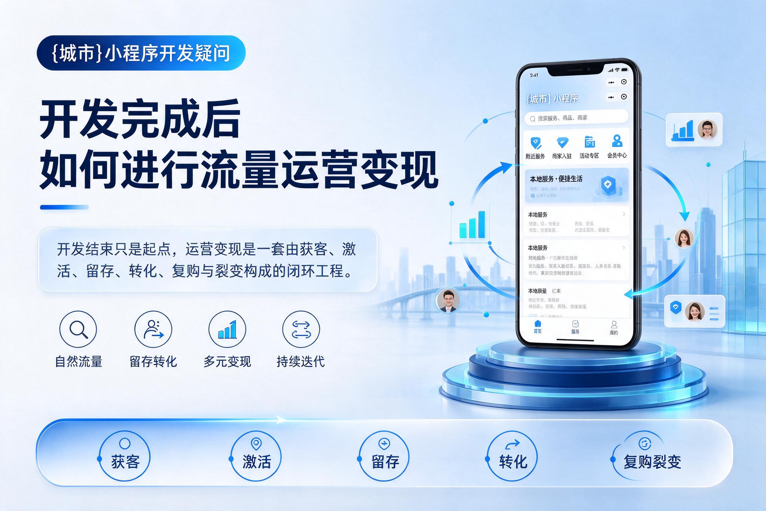 罗定小程序开发疑问：开发完成后如何进行流量运营变现
