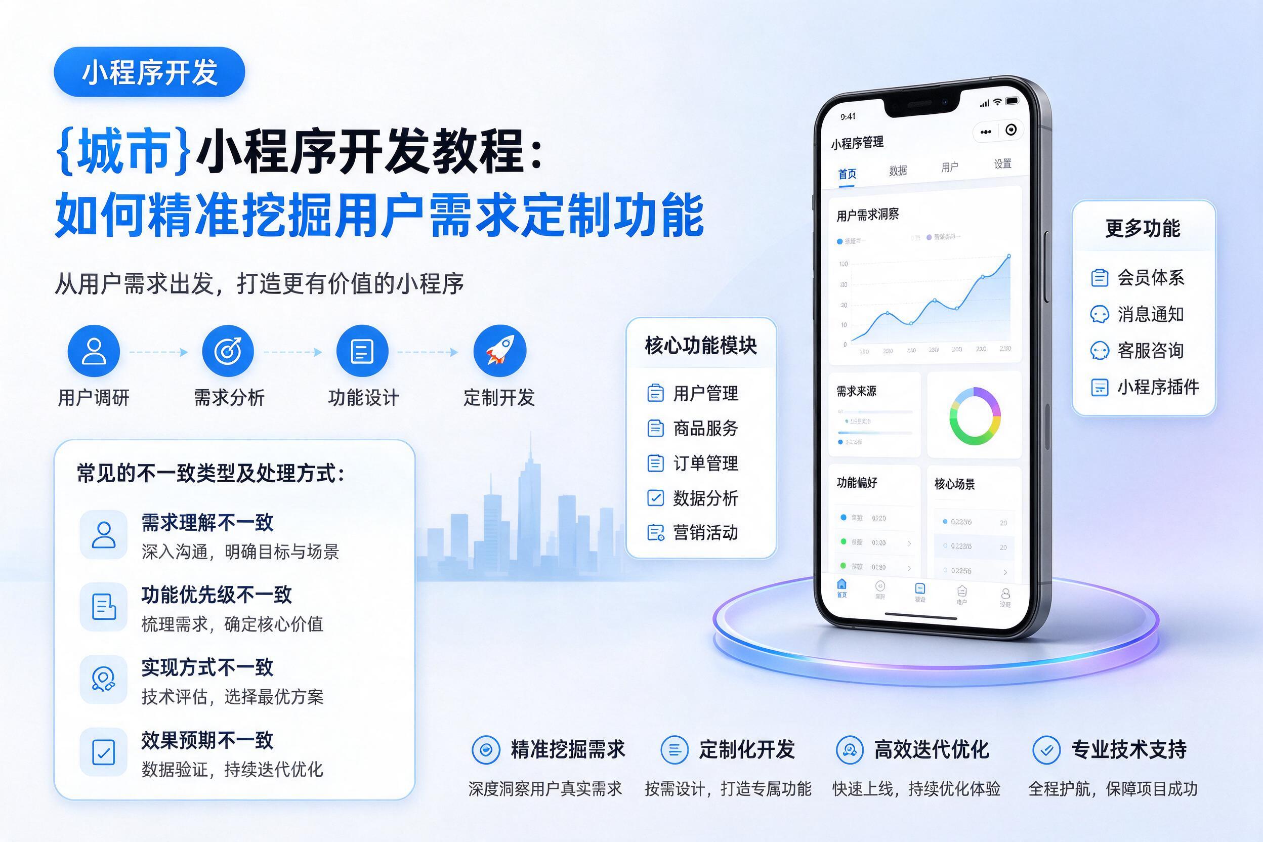 罗定小程序开发教程:如何精准挖掘用户需求定制功能
